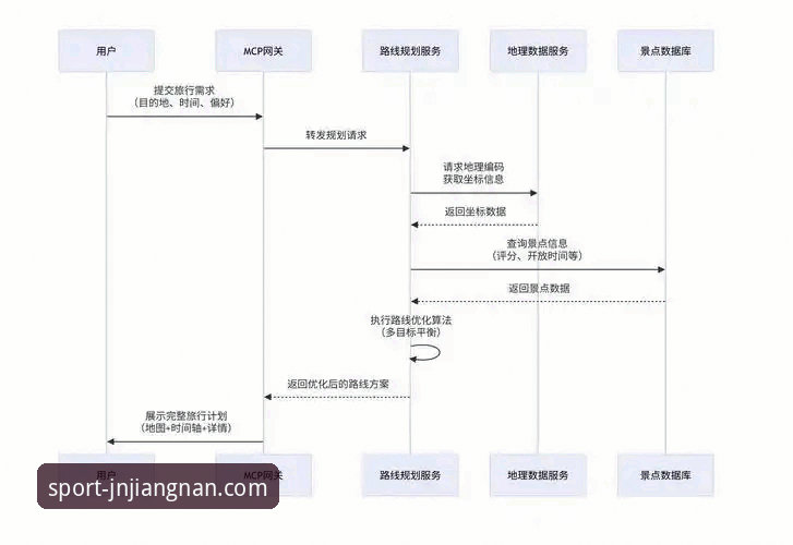 江南体育正版入口深度分析：从安装到登录的全链路优化方案